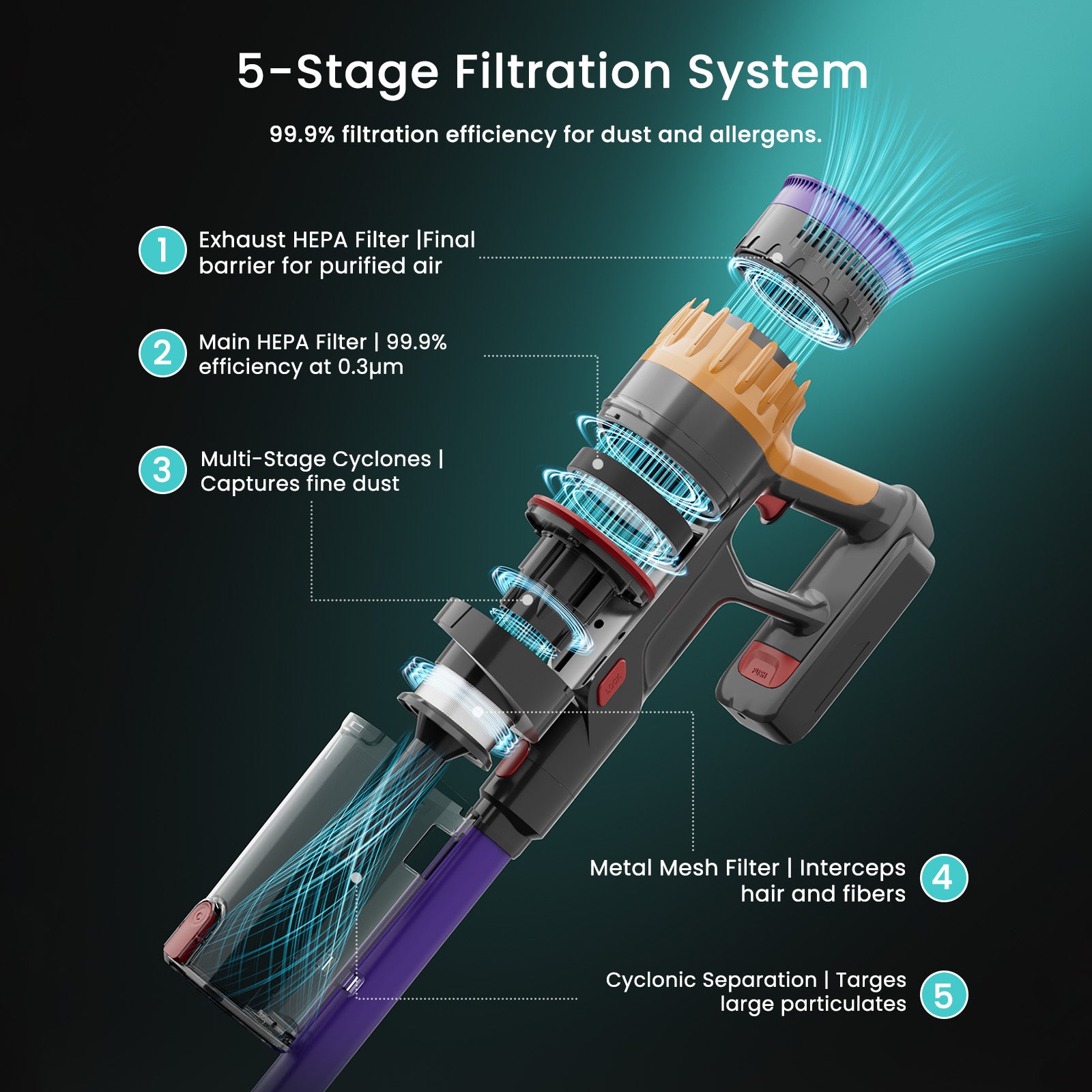 Lefant V1 Cordless Vacuum Cleaner